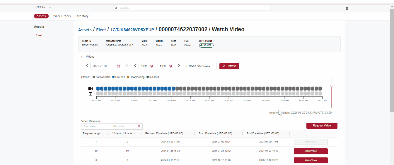 REQUEST parameters